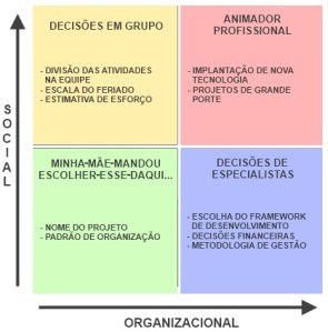 Maier's Matrix